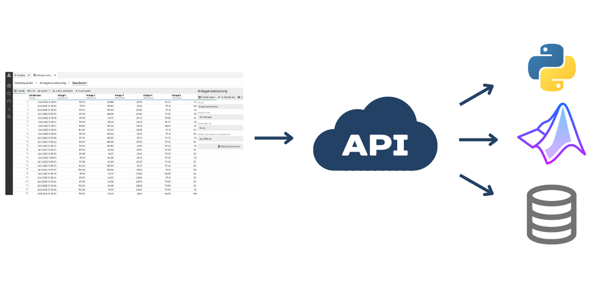 Daten über REST-API abgreifen und weiterverarbeiten