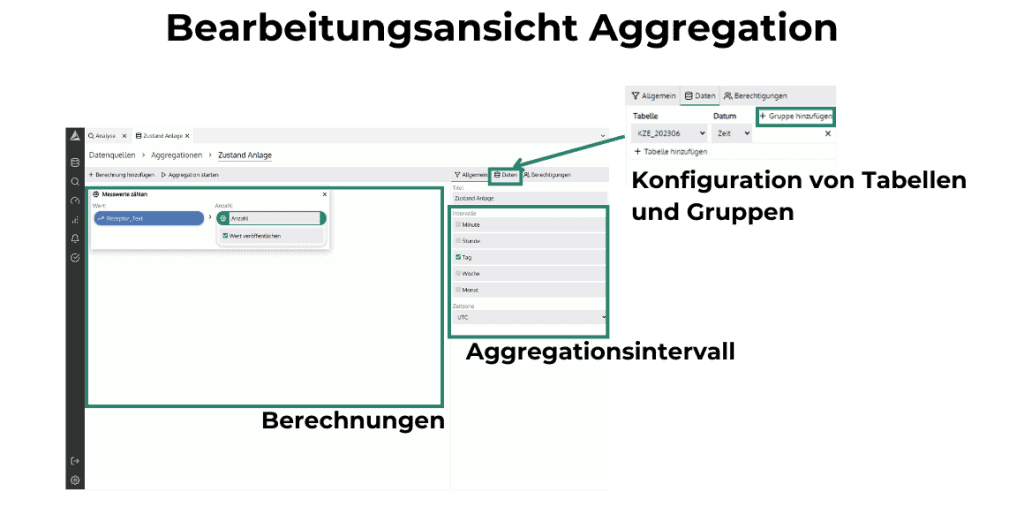 Die Bearbeitungsansicht der Aggregation teilt sich auf in ein Berechnungsfenster auf der linken und die Einstellungsseite auf der rechten Seite.