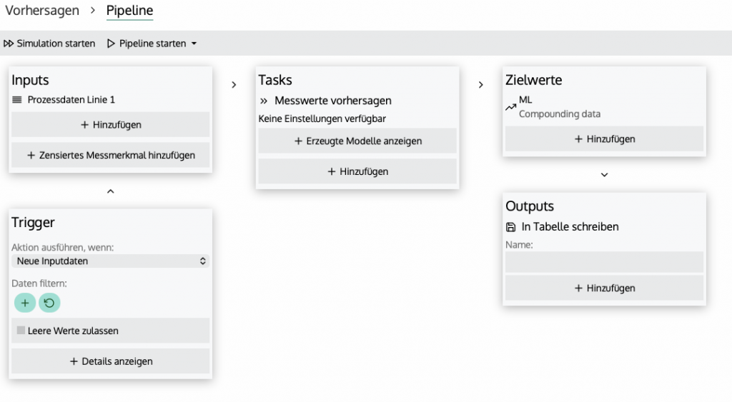 Übersicht Aufbau Pipelines