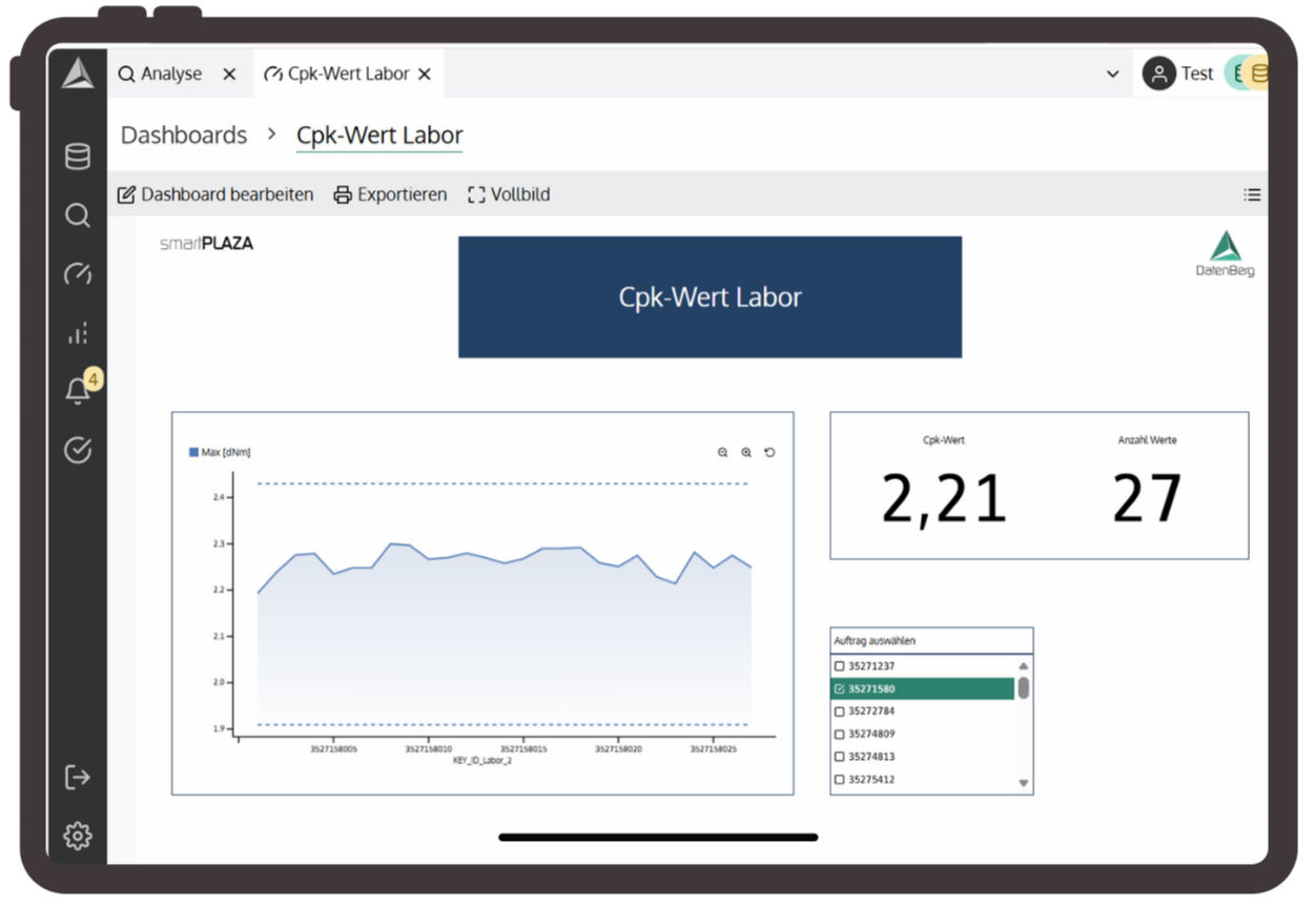 smartPLAZA-Dashboard „Cpk-Wert Labor“ mit Werteverlauf eines Messmerkmals, Spezifikationsgrenzen, Cpk-Wert 2,21 aus 27 Werten und Auftragsauswahl