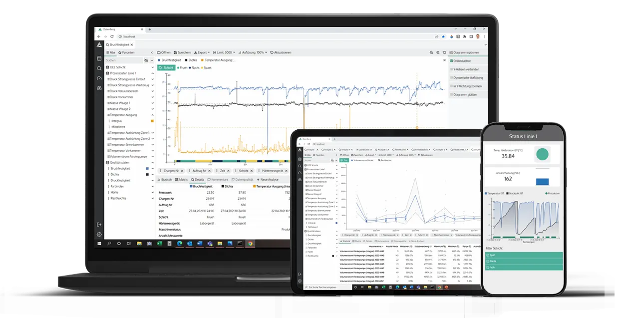 Software smartPLAZA auf Laptop, Tablet und Smartphone mit Prozessdaten-Verläufen, Auswertungstabellen und Statusanzeige einer Produktionslinie
